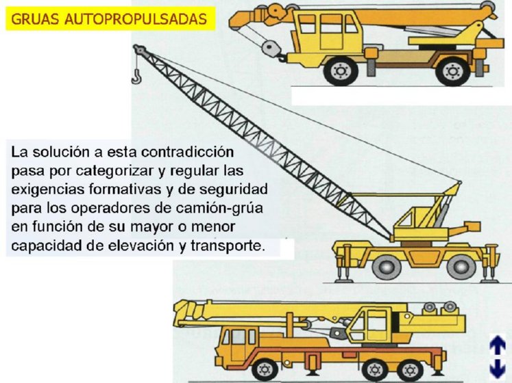 GRUAS MOVILES